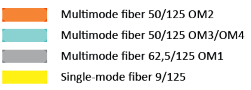 fibers colour chart